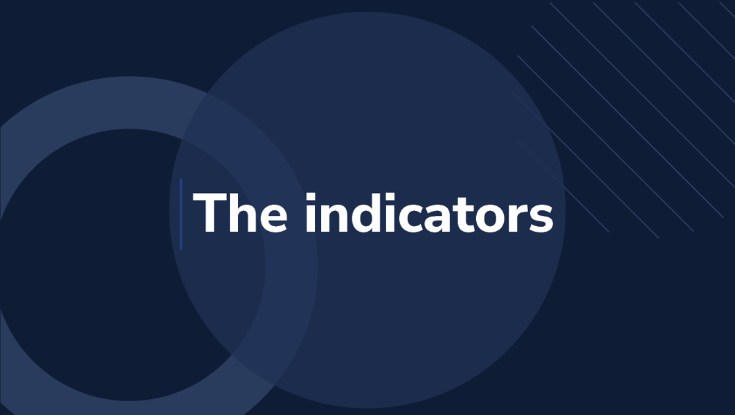 What are indicators?