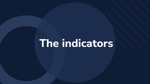 What are indicators?