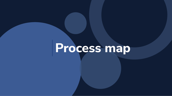 What is a process map?