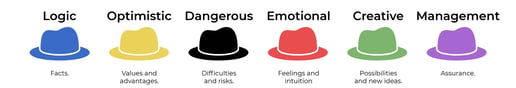 Seis sombreros para pensar_EN