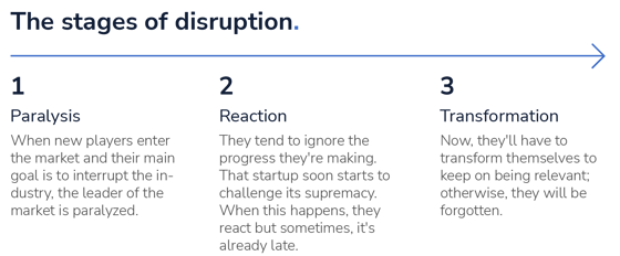 The stages of disruption