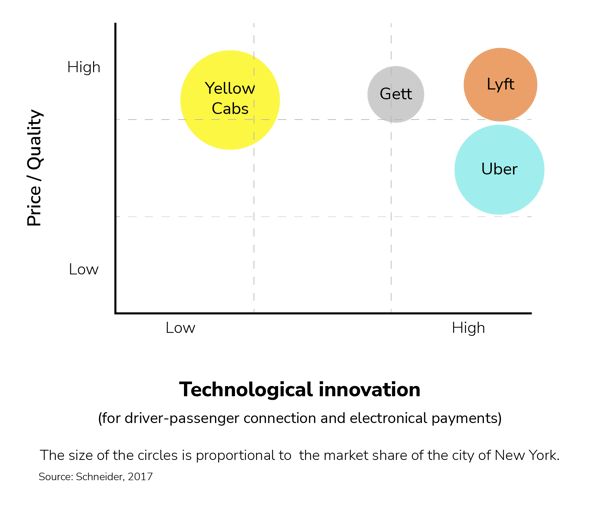 chart_technologicalInnovation