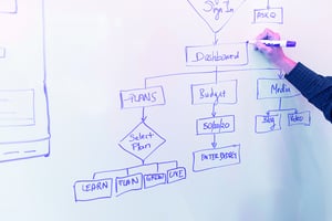 Process mapping: 9 stages you must take into account