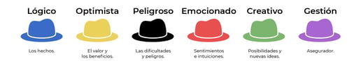 Seis sombreros para pensar