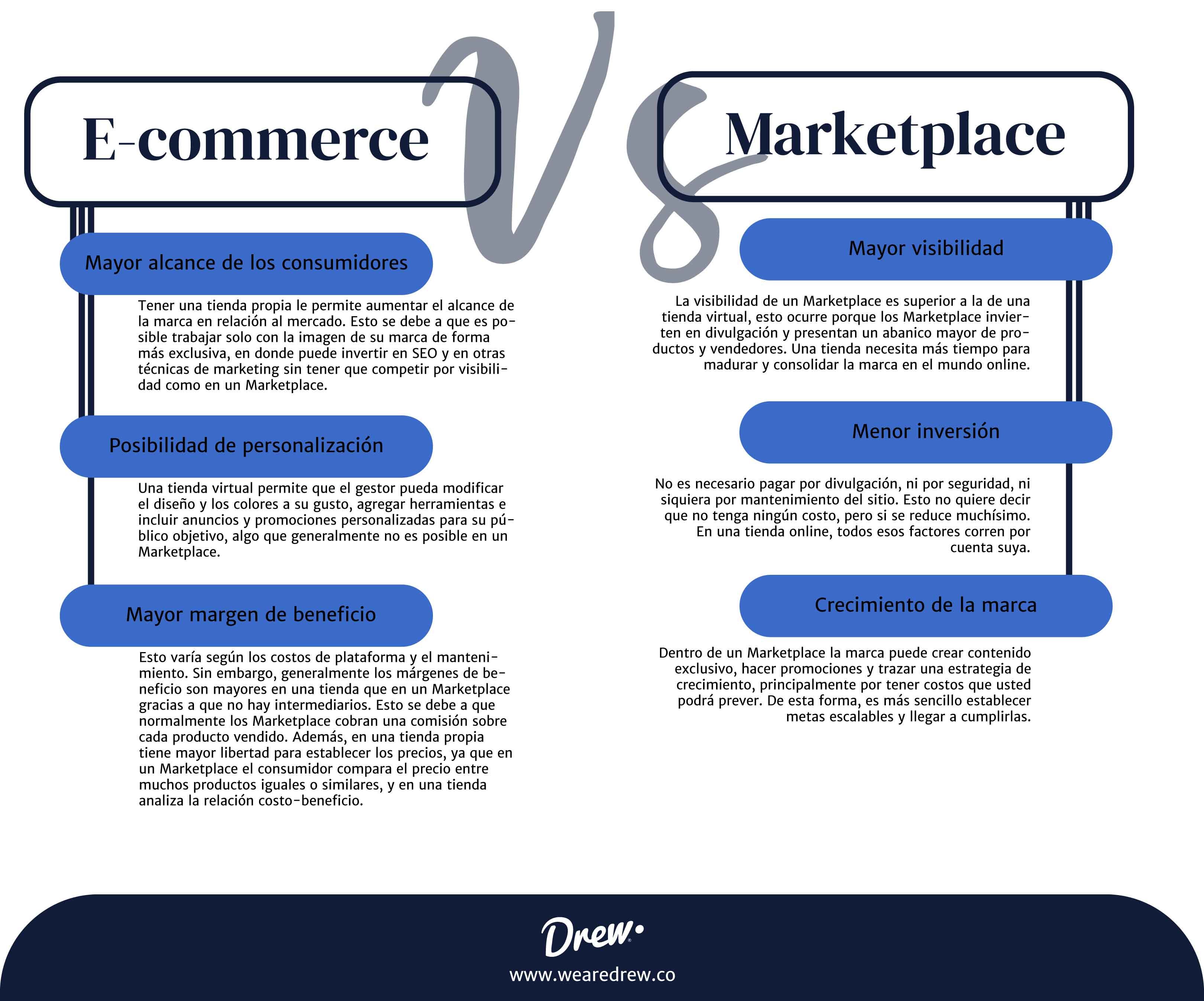 e-commerce y marketplace