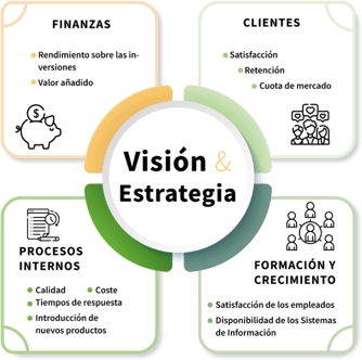 vision-estrategia.fw_